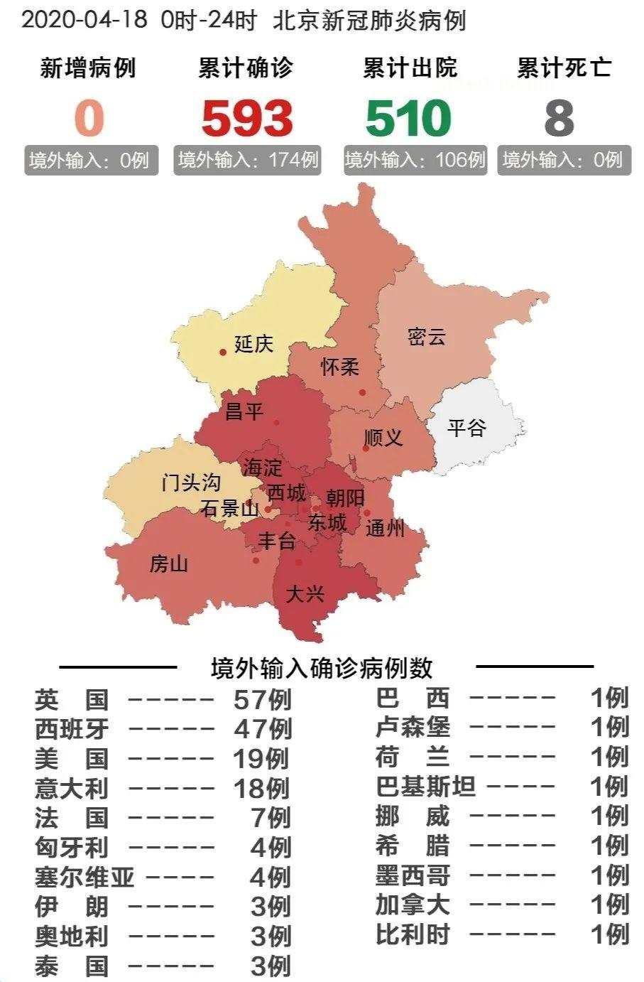 北京十八日疫情防控战最新动态聚焦