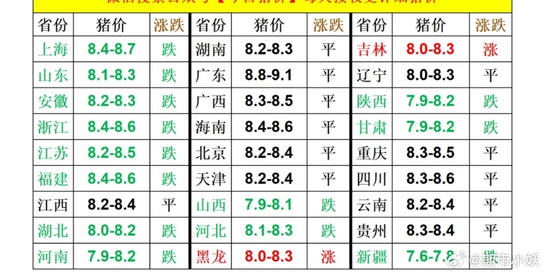 最新今日猪价表概览与走势分析