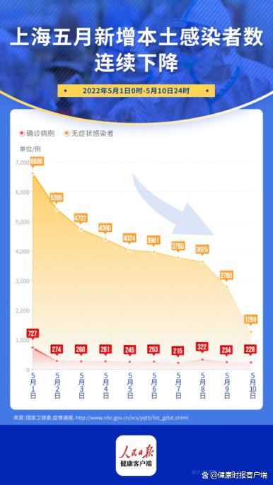 上海最新疫情今日新增情况分析