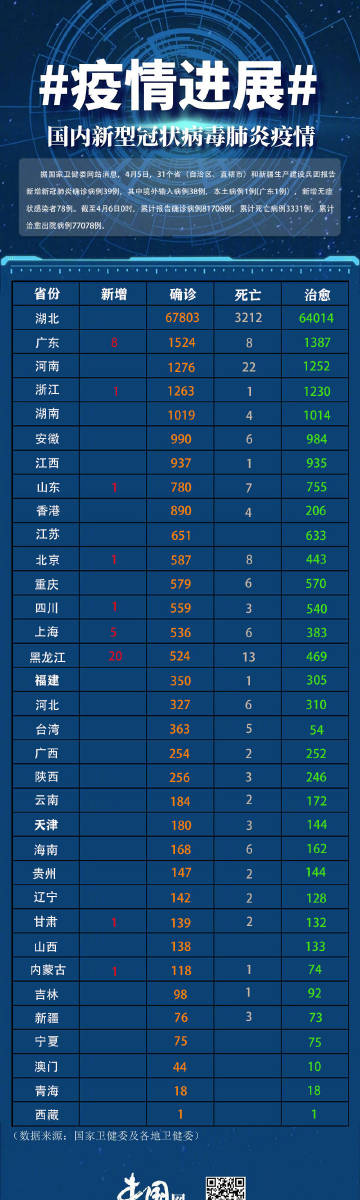 我国新冠疫情最新动态解读