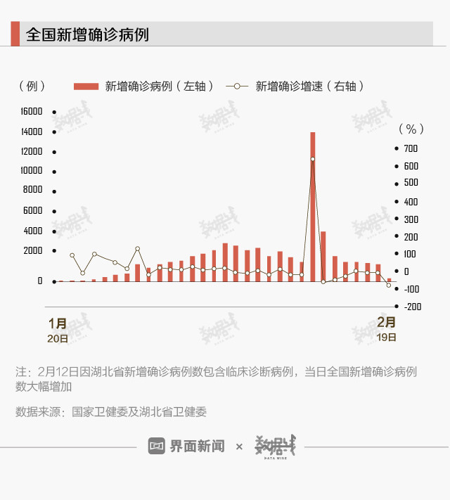 国内确诊病例动态分析与最新进展