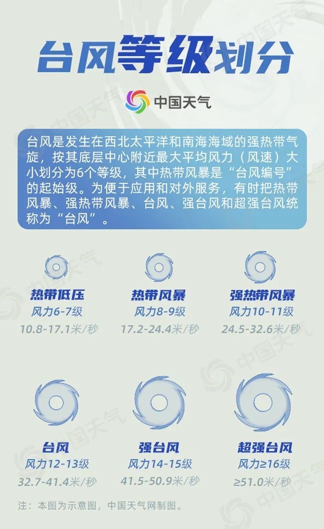 佛山台风最新预警，携手共抗风雨，守护家园安全