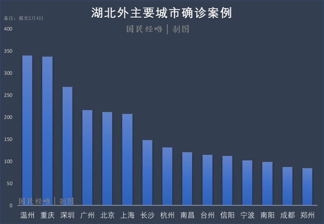 中国疫情城市最新概况及应对策略综述