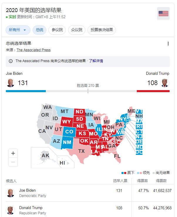 美国大选最新实时结果，深远影响的揭晓