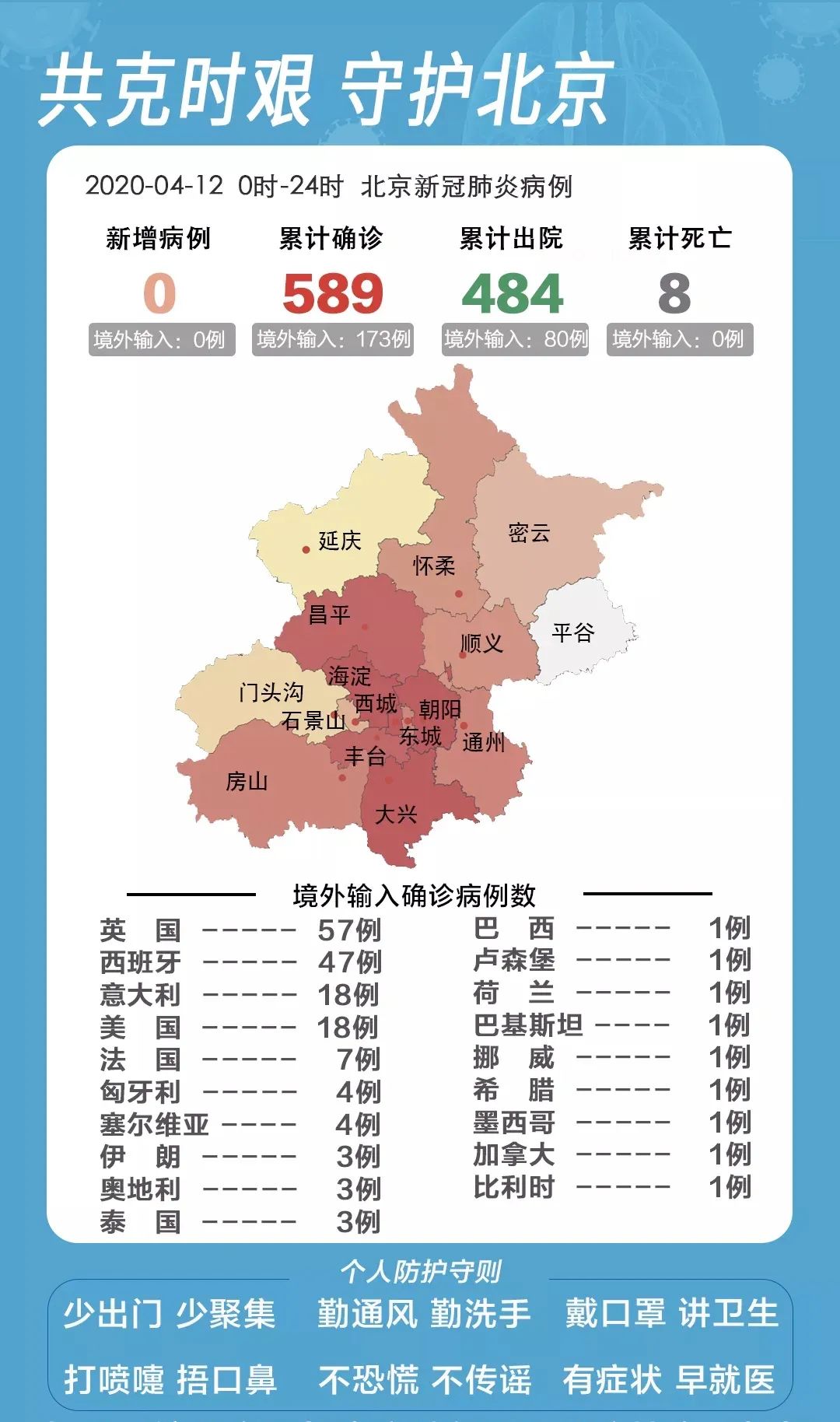疫情最新动态与北京挑战应对，疫情下的北京应对策略