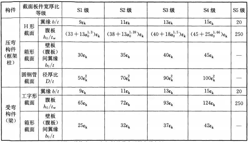 最新钢规概述及其重要应用价值