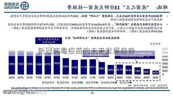 疫苗最新突破与创新，引领健康未来之路