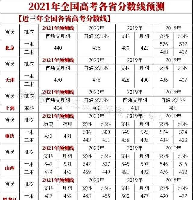 最新分数线预测，洞悉趋势，掌握未来之门钥匙