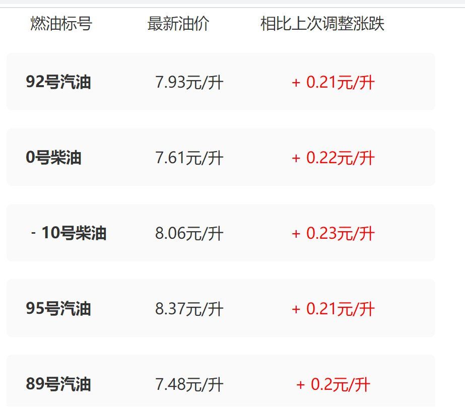 全球油价最新动态分析与价格走势揭秘