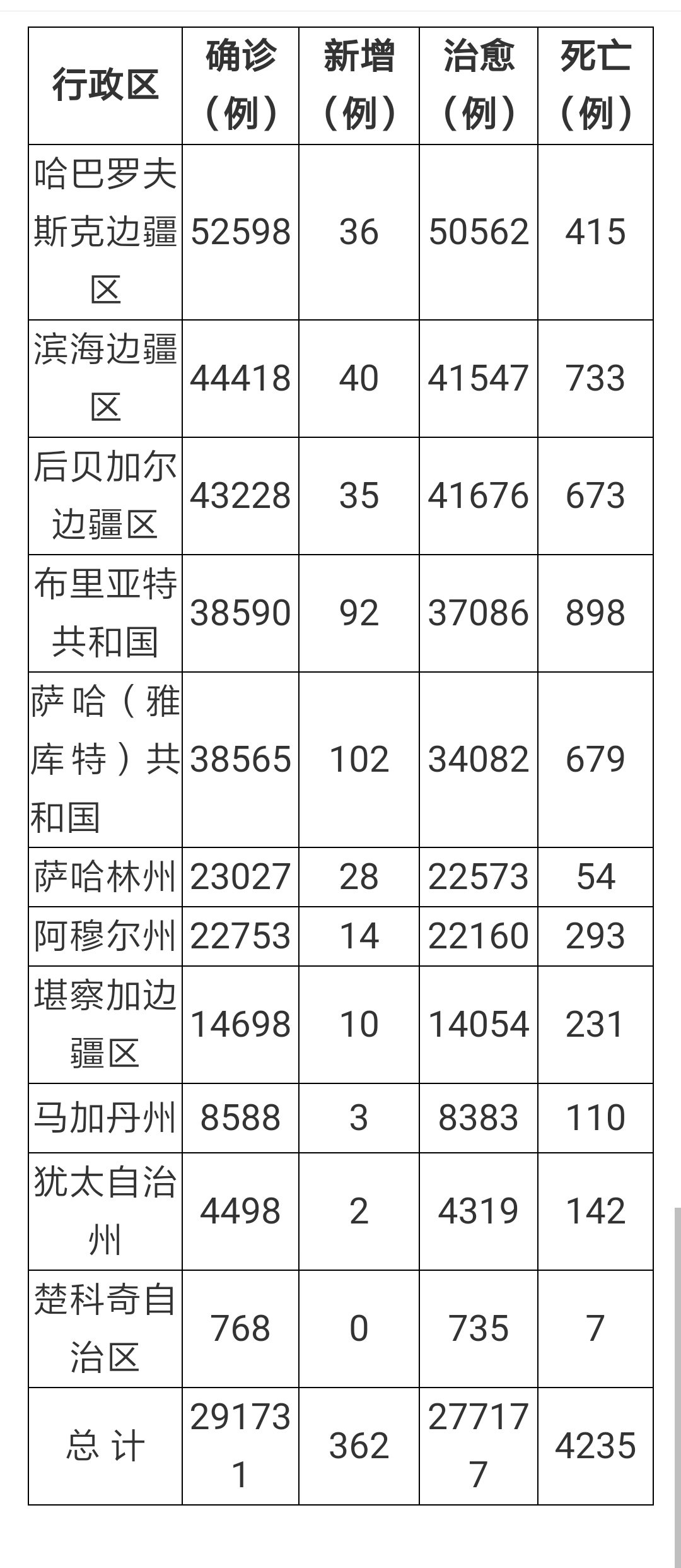 俄罗斯疫情数据最新分析报告发布，最新数据与趋势分析