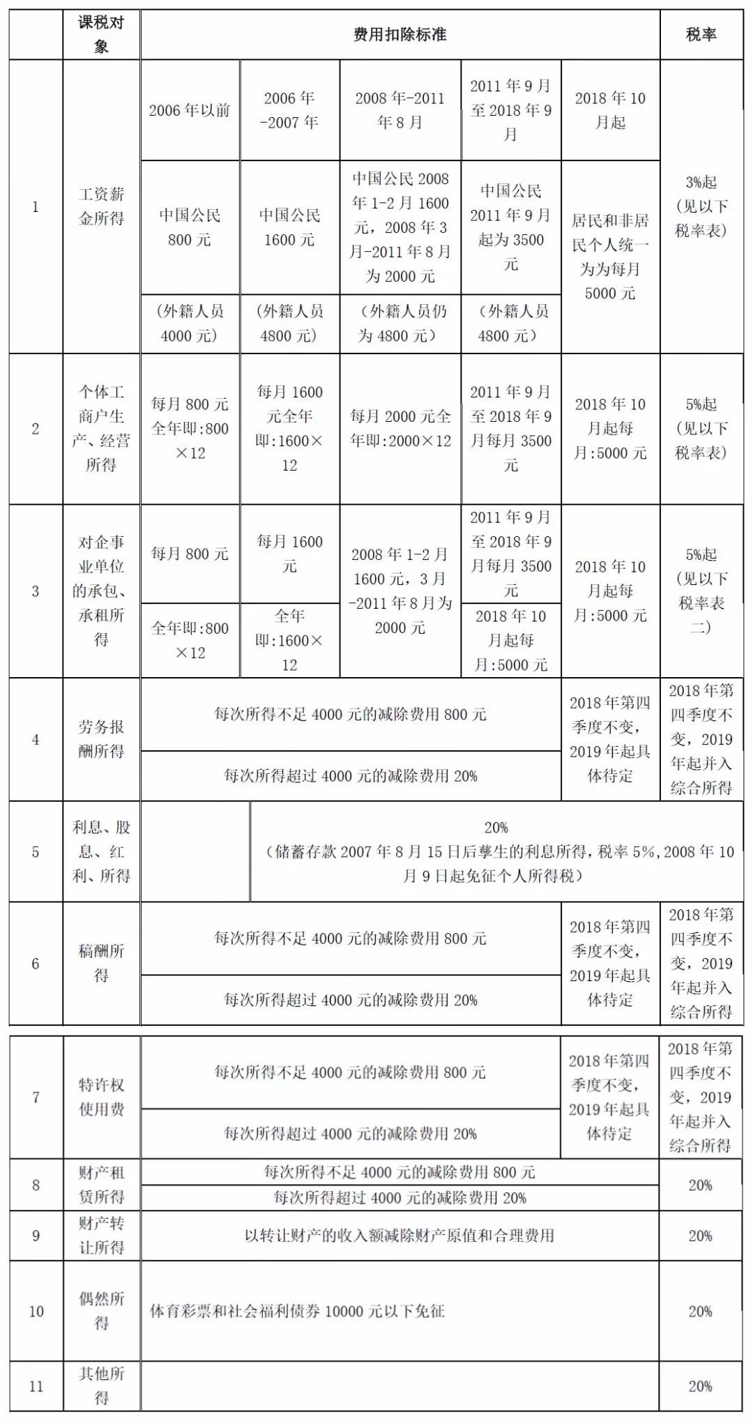 最新税率表详解，计算、理解与应用指南