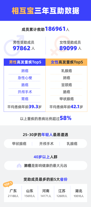 最新相互保人数及其社会影响分析