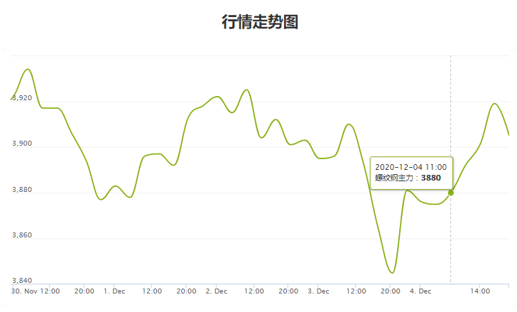 最新行情走势深度解析报告
