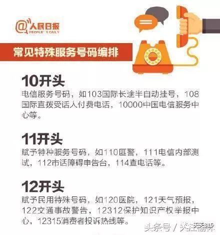 最新举报骚扰电话方法与策略指南