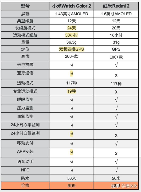 示易梦 第2页