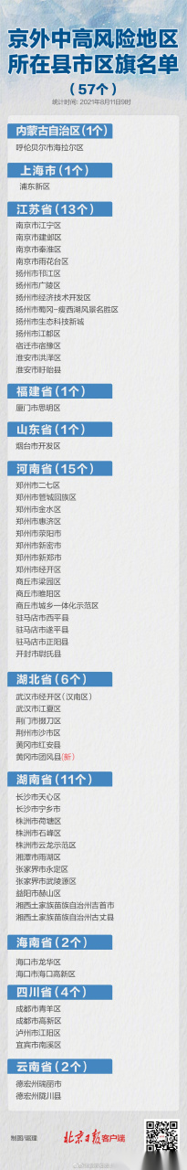 全国最新疫情确诊名单及其社会影响分析