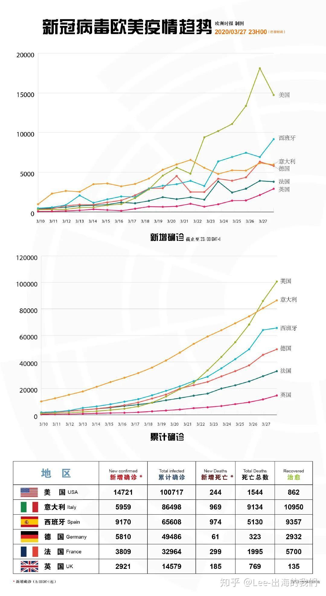 美国肺炎疫情最新数据报告解读与分析