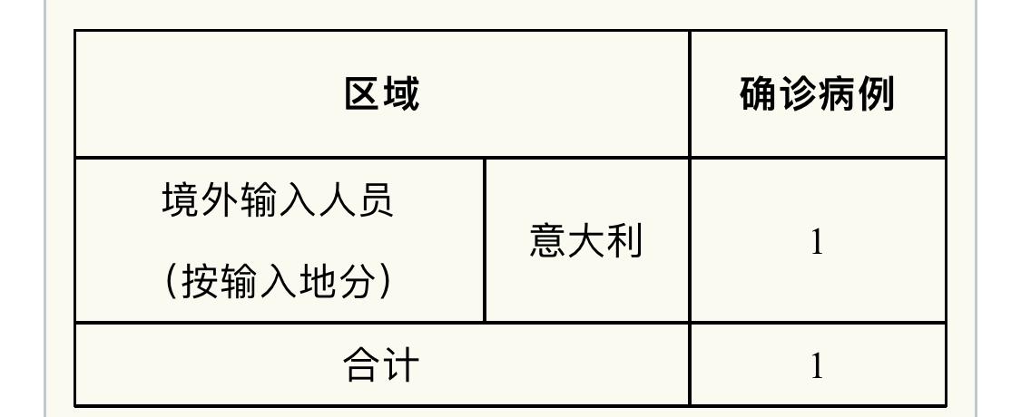 上海最新新冠肺炎确诊病例分析与解读