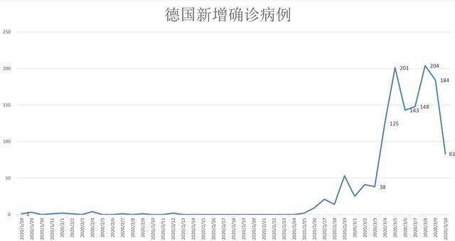 法国新冠疫情新挑战与应对策略，最新病例数据揭示