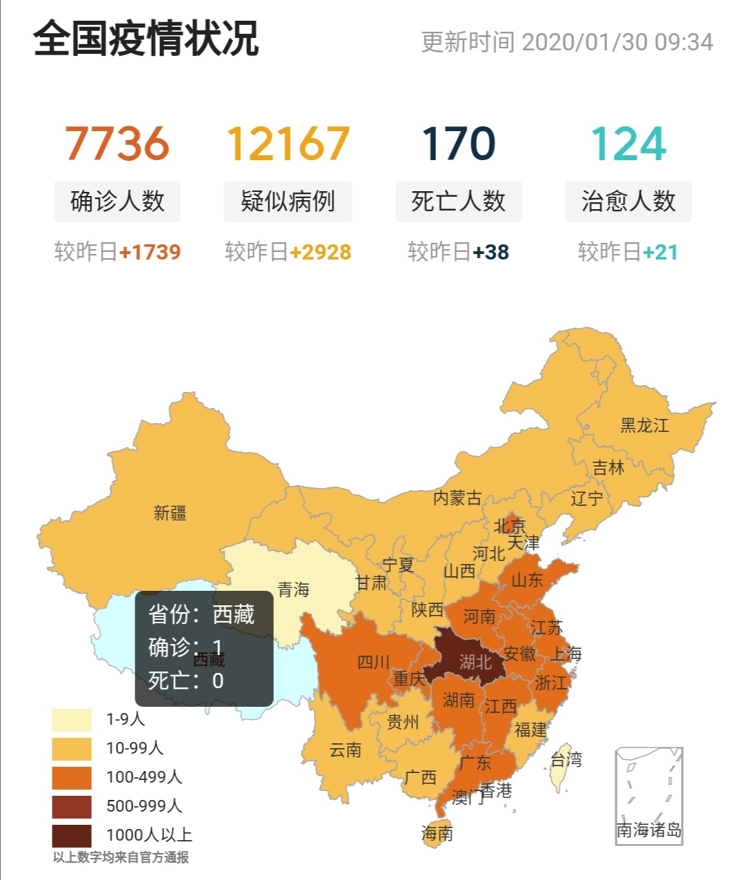 新冠疫情下中国面临的挑战与最新动态