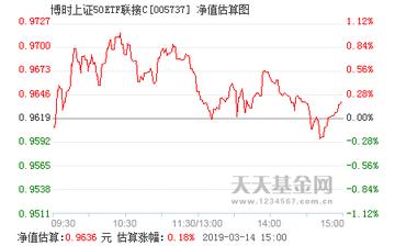 50ETF最新净值深度剖析与解读