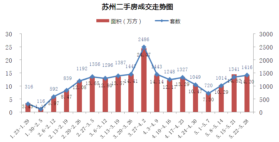 苏州吴江房价走势最新分析