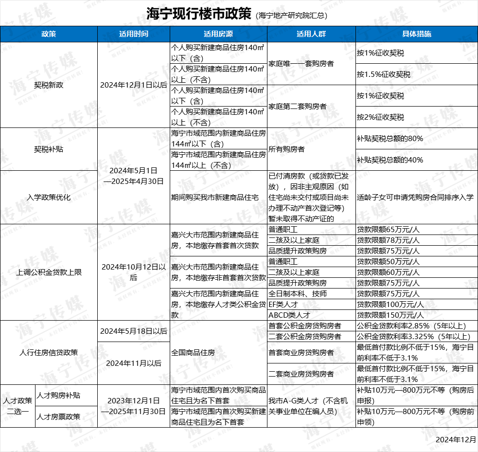 2025海宁房价趋势展望