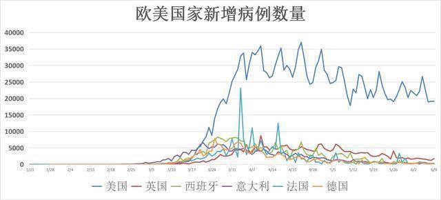 全球最新美国疫情数据及其影响分析