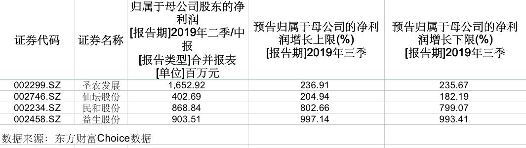 仙坛股份最新公告深度解析