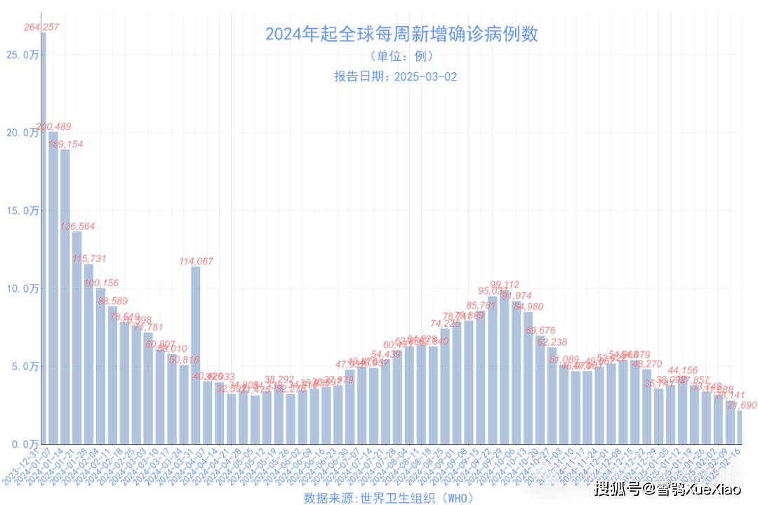 全球疫情最新进展，十月疫情数据报告概览