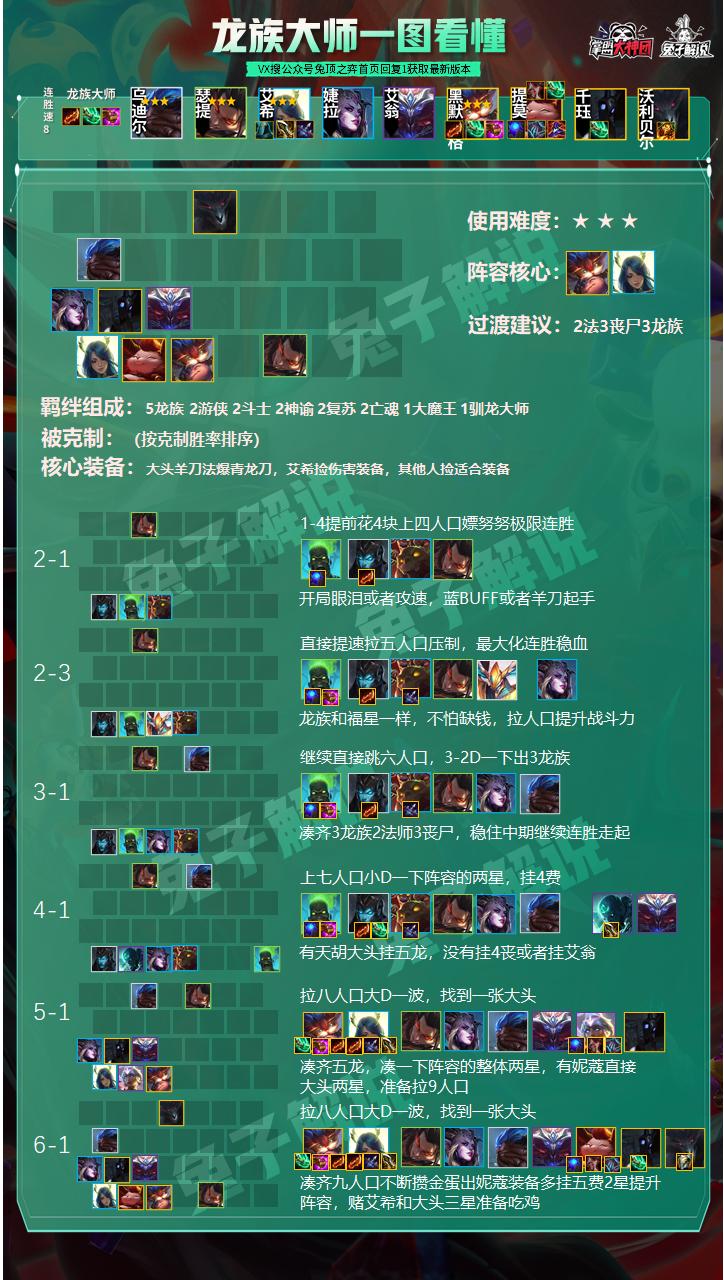 云顶之弈狐狸最新攻略详解与解析