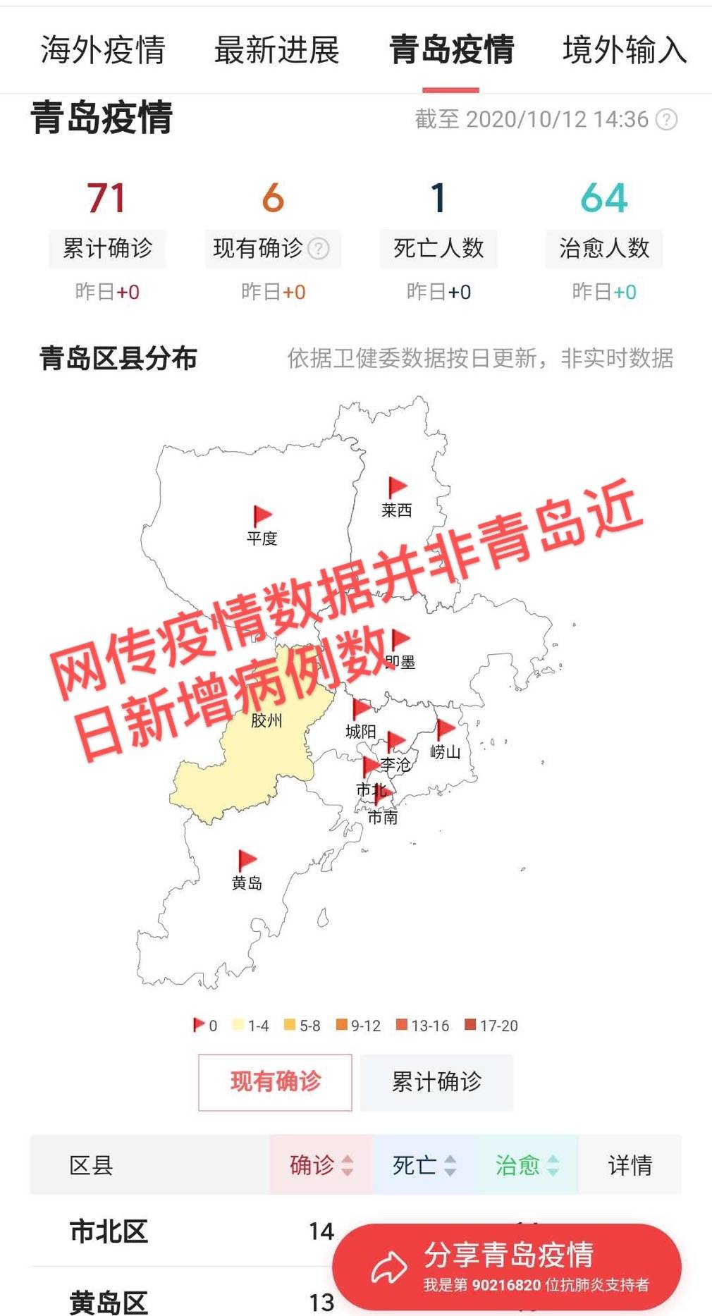 山东青岛最新疫情来源分析揭秘