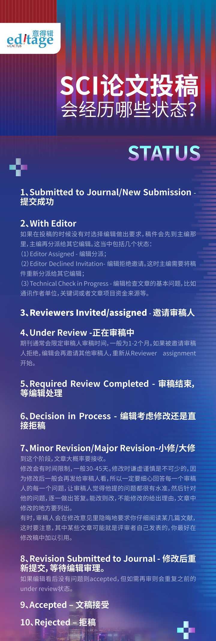 下载最新SCI论文，探索科研前沿的必经之路