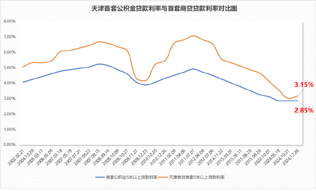 天津最新贷款利率全面解读与影响分析