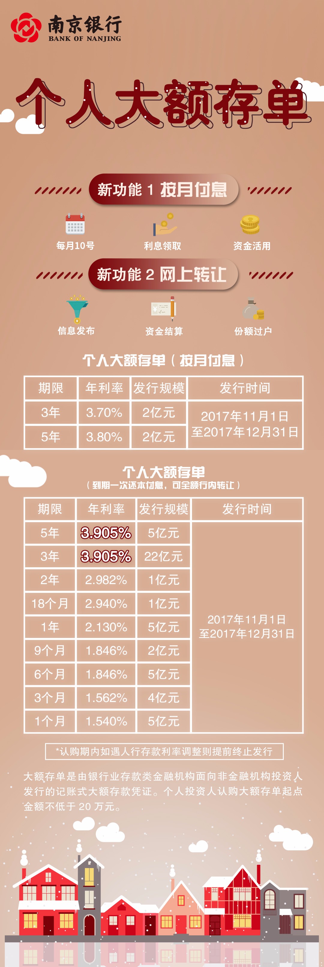 南京银行最新大额存单，理财新选择的优势与考验