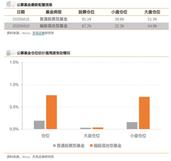 最新机构仓位分析，市场动向洞察与投资策略探讨