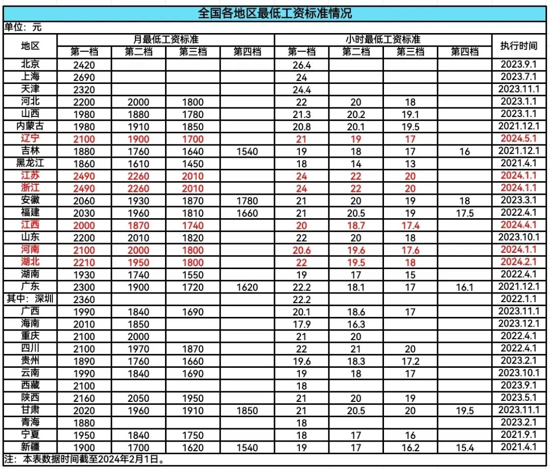 最新日工资趋势及其社会影响分析