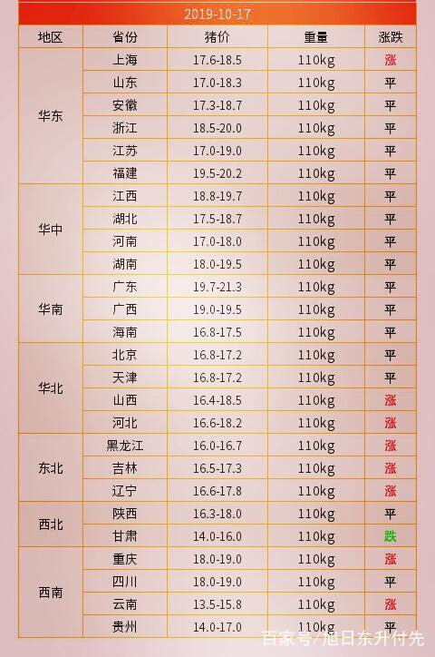 明日猪价预测及市场趋势分析与展望
