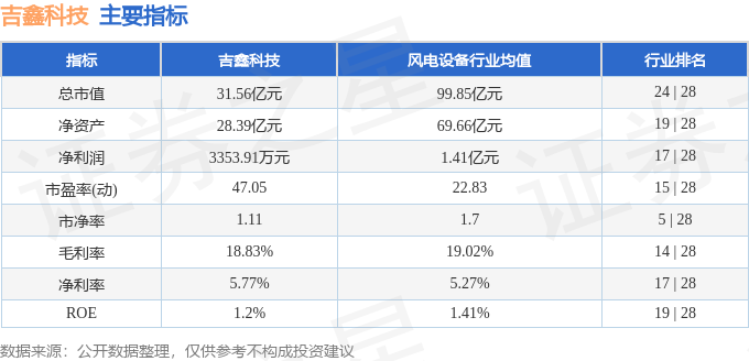 吉鑫科技，创新引领，稳步前行最新发展概况
