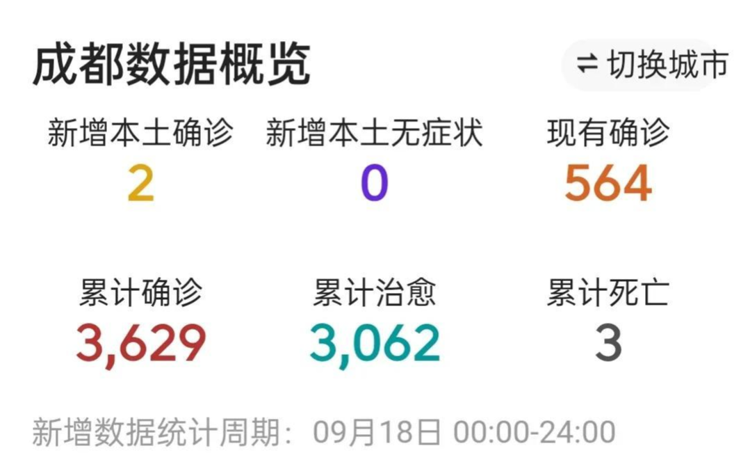 成都积极应对疫情最新情况，共克时艰共筑防线