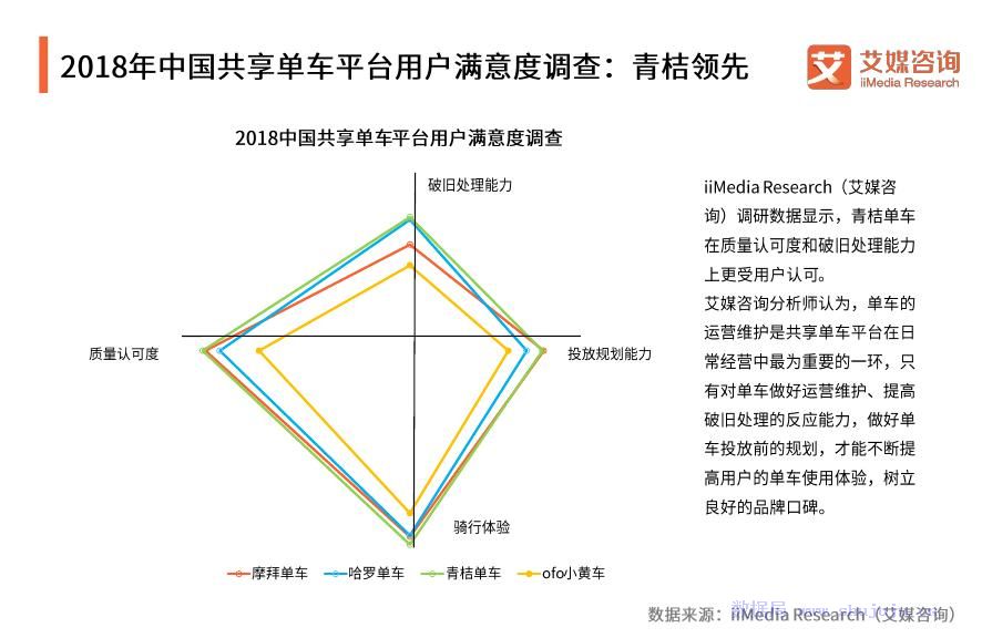 共享单车行业报告，解读共享单车市场最新数据趋势（XXXX年）