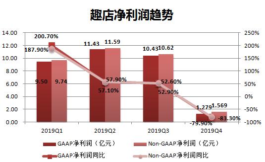 趣店最新动态，积极前瞻布局，探索未来市场新机遇