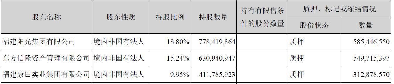 阳光保险集团股权最新动态深度解析
