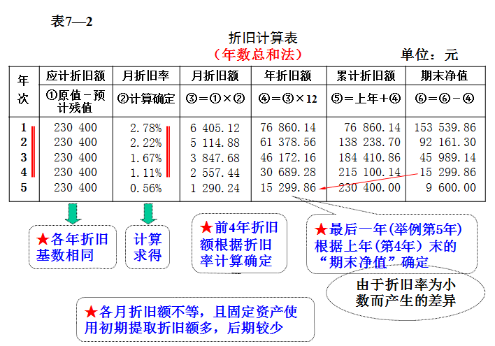 虞姗 第2页