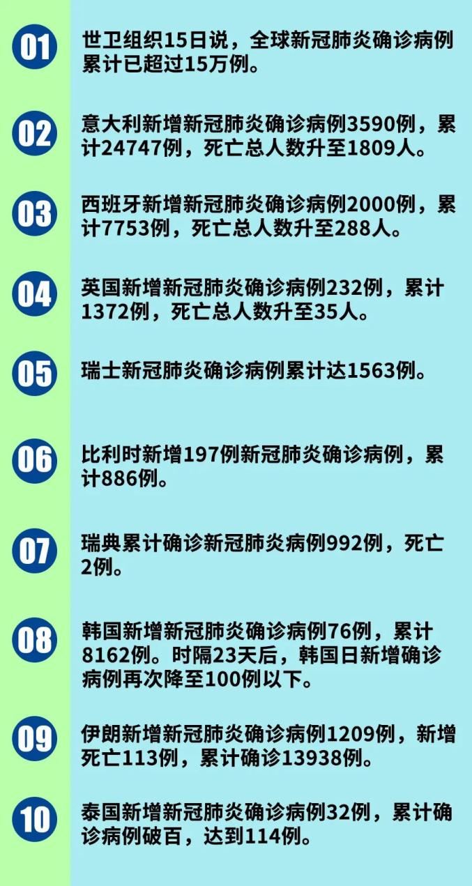 新型肺炎最新信息概览