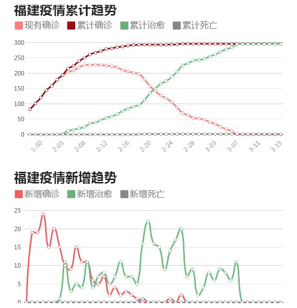 福建最新疫情动态，全力应对，共守家园安宁