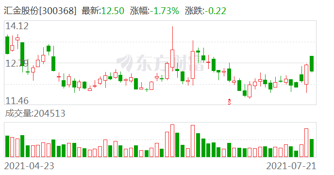 汇金股份股市动态深度解析