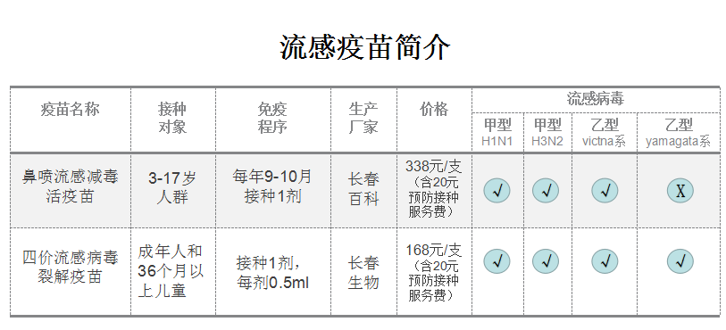 流感疫苗最新预约启动，预防流感，守护健康防线