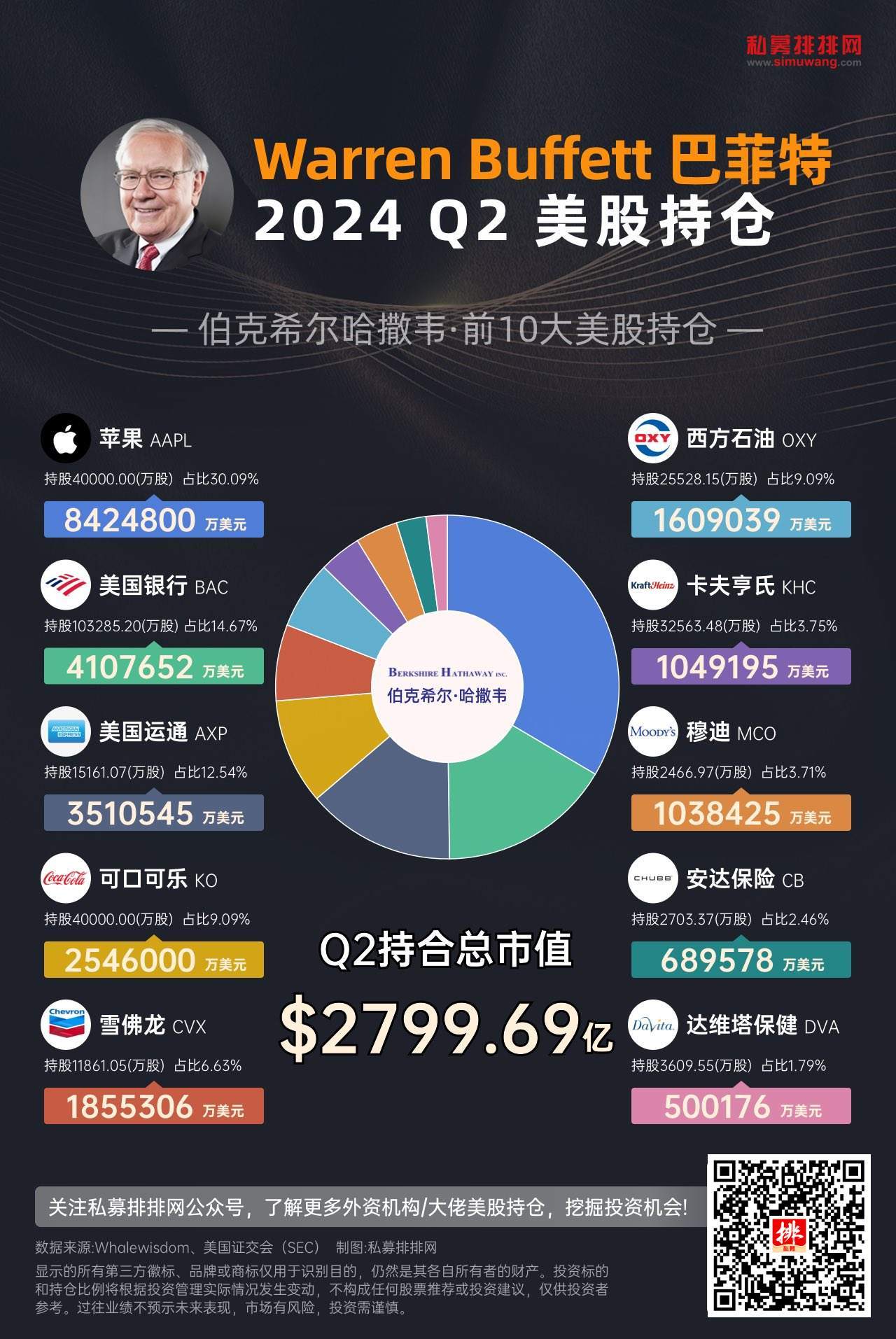 巴菲特最新持仓曝光，投资风向转变及未来展望分析