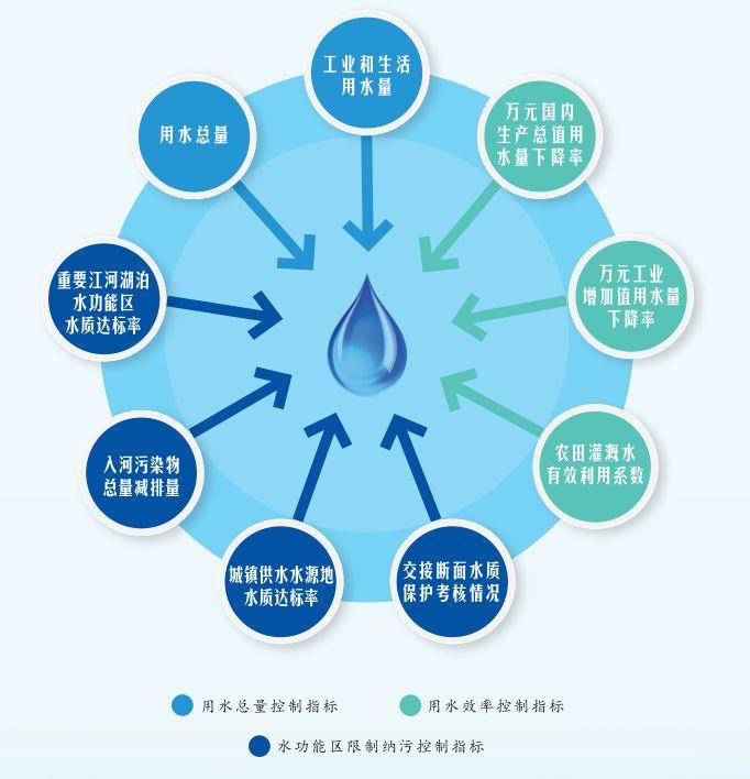创新技术与方法助力水资源最新利用，实现高效利用目标
